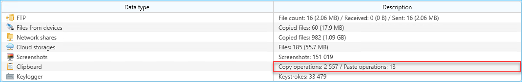 In the complex user report, there are 2 counters for the Clipboard collection: Copy operations and Paste operations